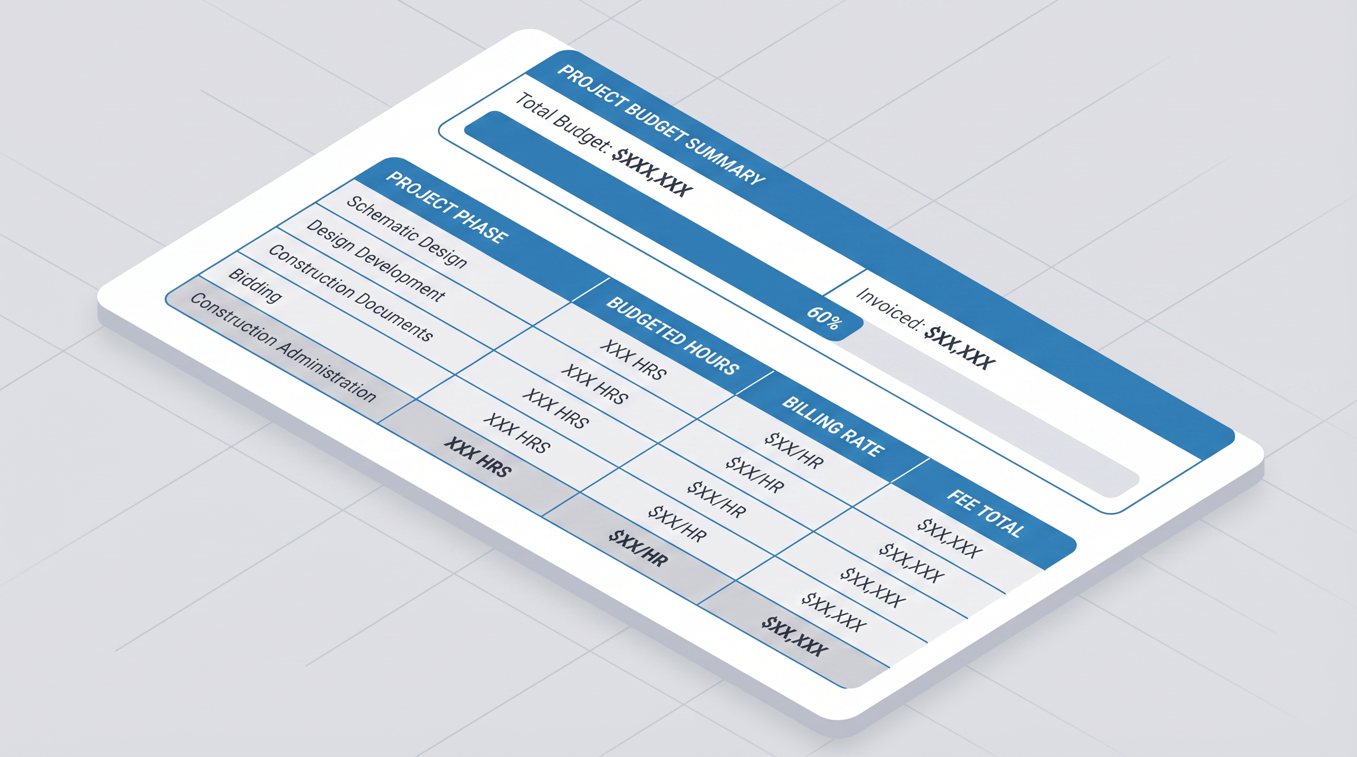 Fee Estimator and Budgets interface